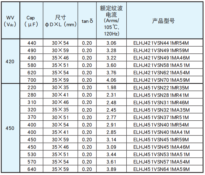 NCC電容基板自立型鋁電解電容器 LHJ系列 NCC電容基板自立型鋁電解電容器 LHJ系列