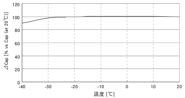 黑金剛電容超級電容器 DXE系列 黑金剛電容超級電容器 DXE系列