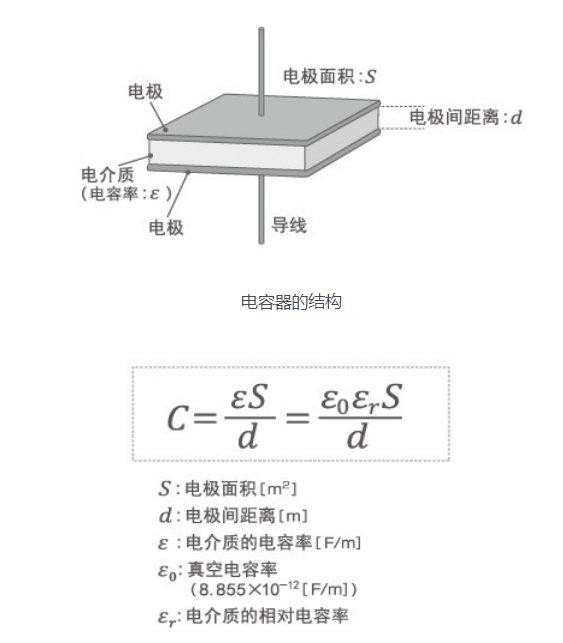 「黑金剛電容」電容器的結(jié)構(gòu)、原理及作用 「黑金剛電容」電容器的結(jié)構(gòu)、原理及作用