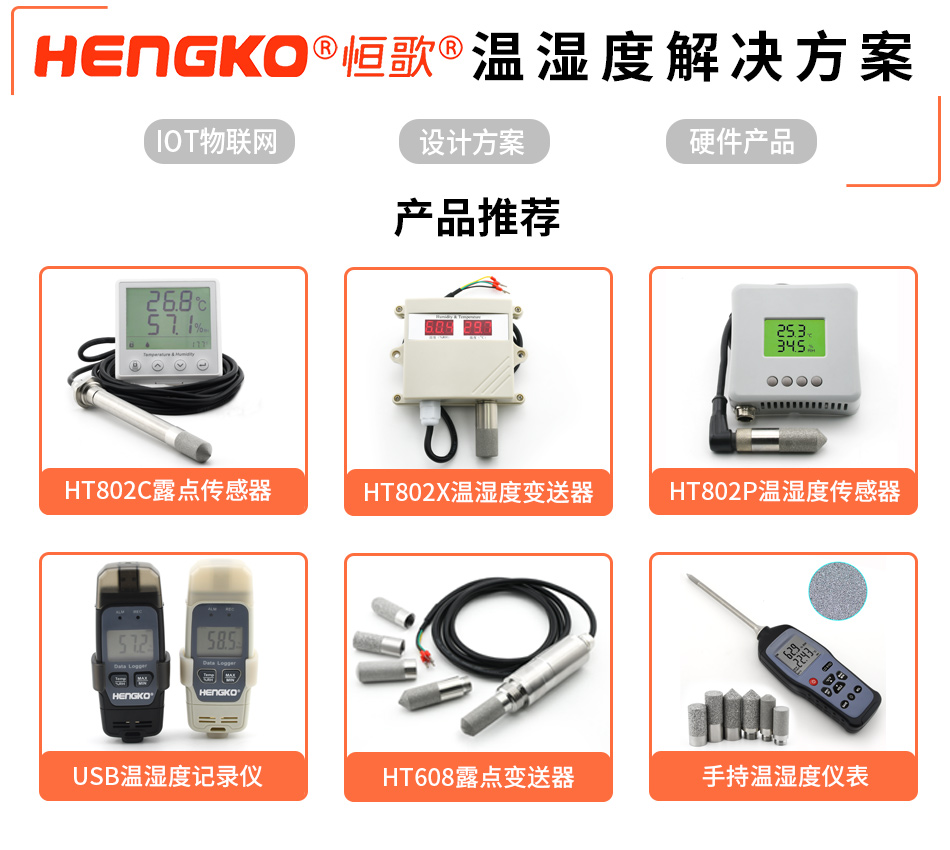 溫濕度監測系統